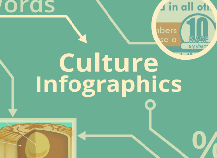 Culture Infographs