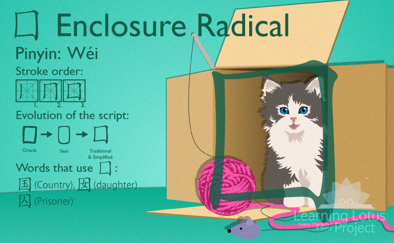 囗 | Enclosure Radical