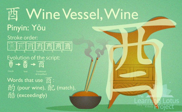 酉 | Wine Vessel, Wine