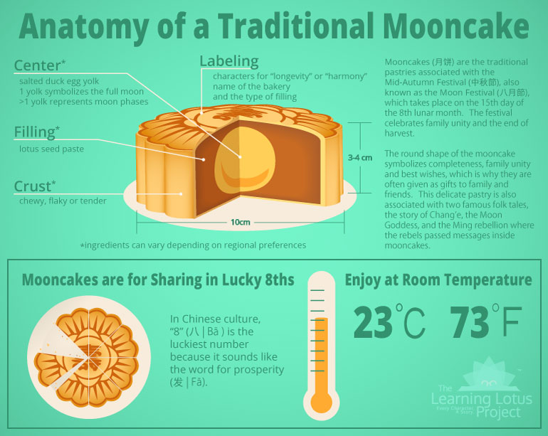 mooncake