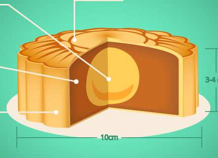 Mooncake for Mid-Autumn Festival