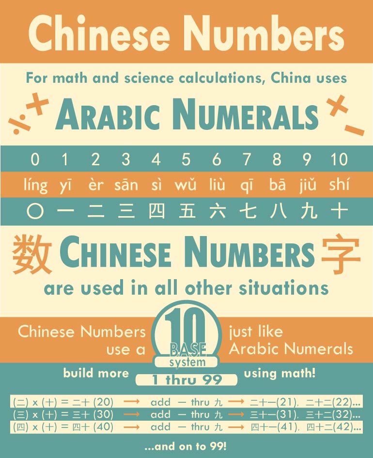 numbers infograph