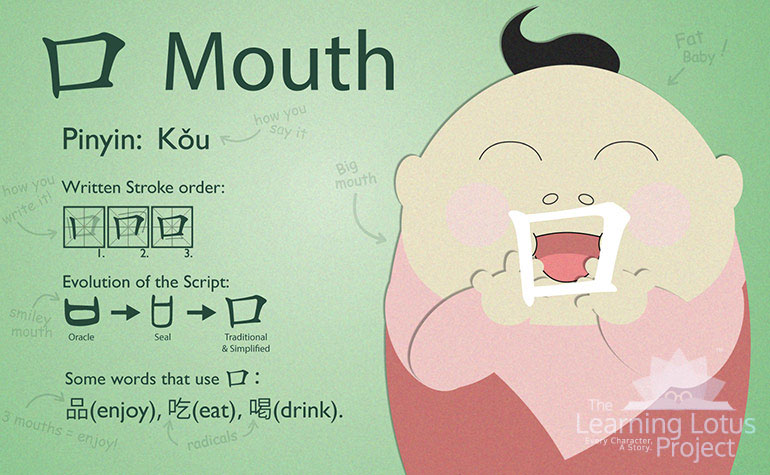 mouth