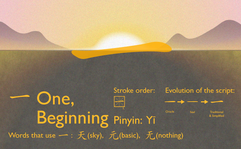 一 | One, Beginning